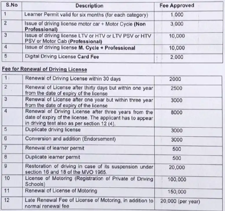 Islamabad-Driving-License-Fee-Latest-Information