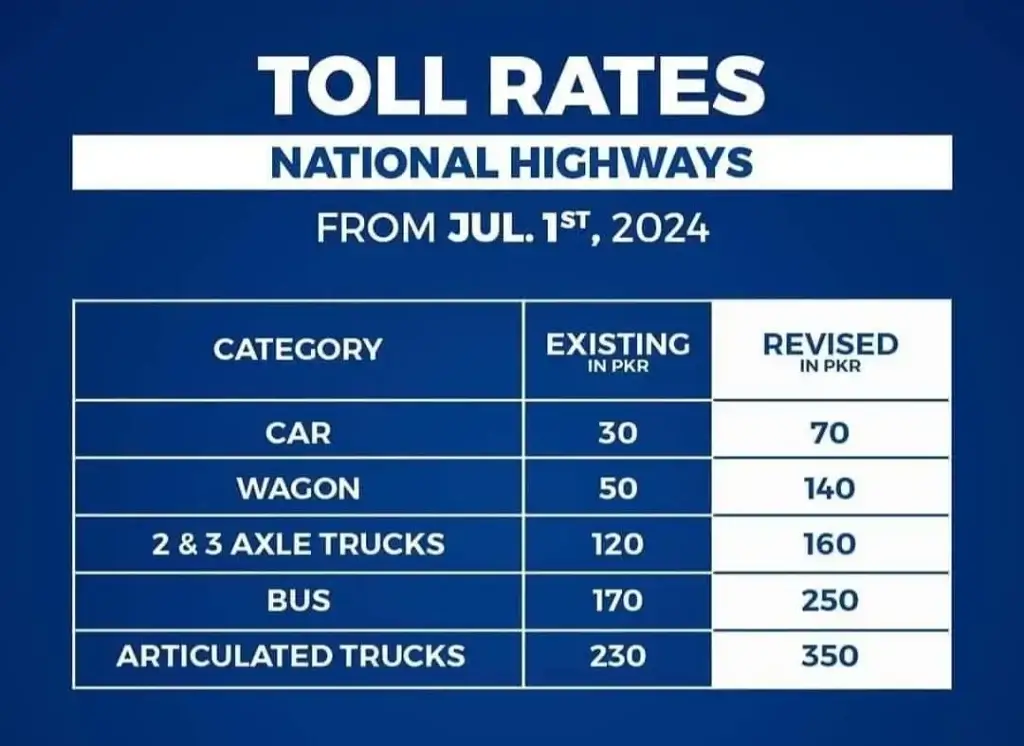 National-Highway-Toll-Tax-Rates-Detail-2024-1024x746 (1)